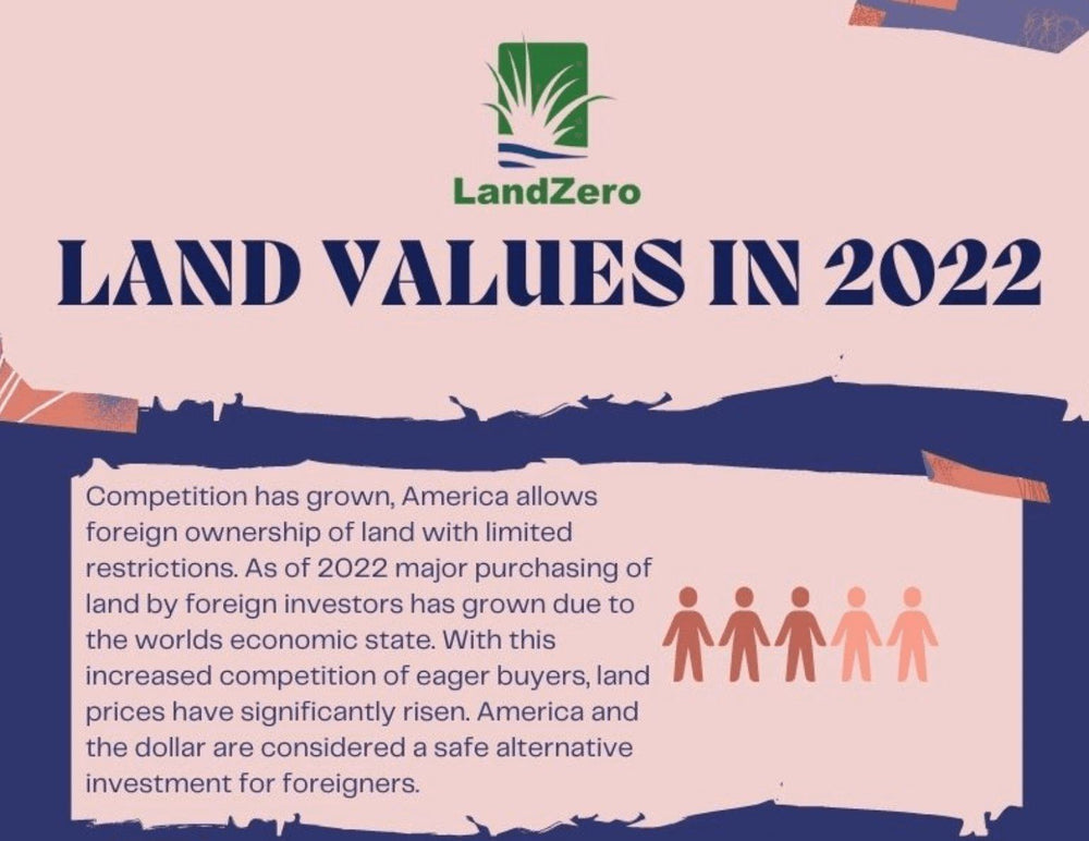 2022 Land Values - An Analysis