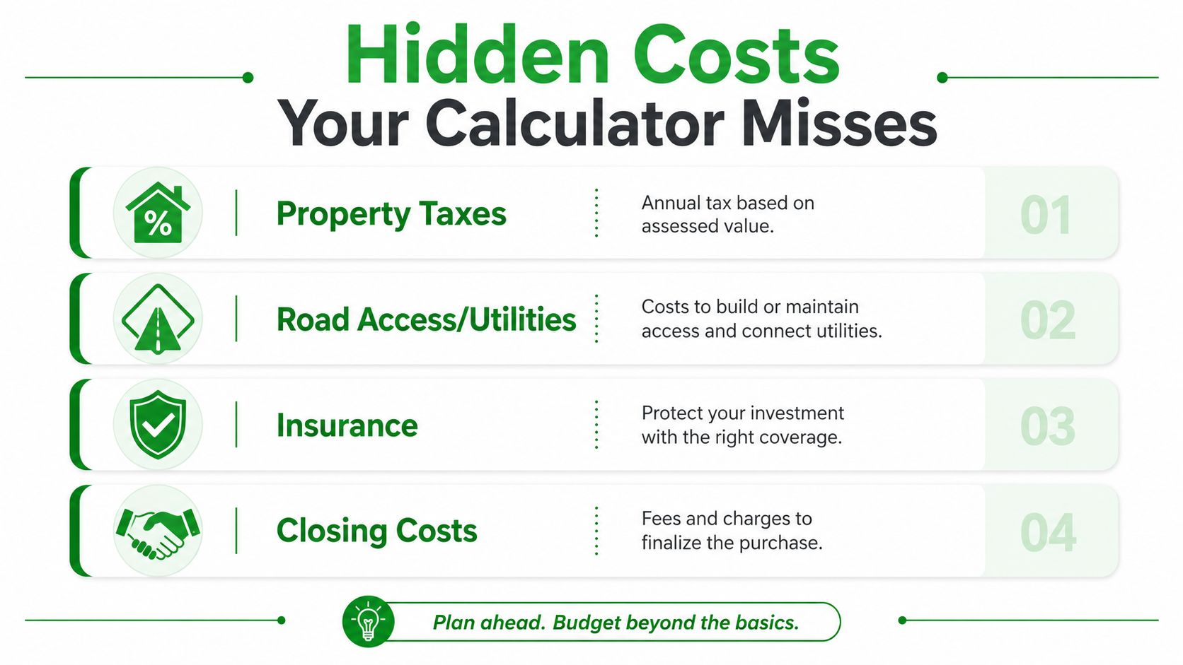 Land Payment Calculator: How to Estimate Monthly Costs 23 A list of four essential hidden costs to consider when buying land, including taxes, utilities, insurance, and fees.