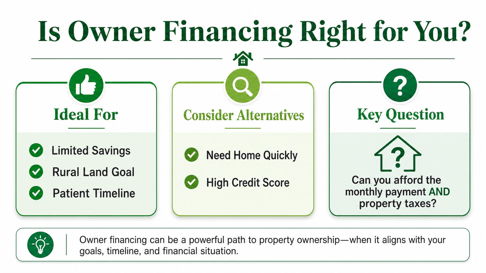 Owner Financed Land: How to Buy Property Without a Bank 24 An infographic titled Is Owner Financing Right for You outlining who it is ideal for and key questions.