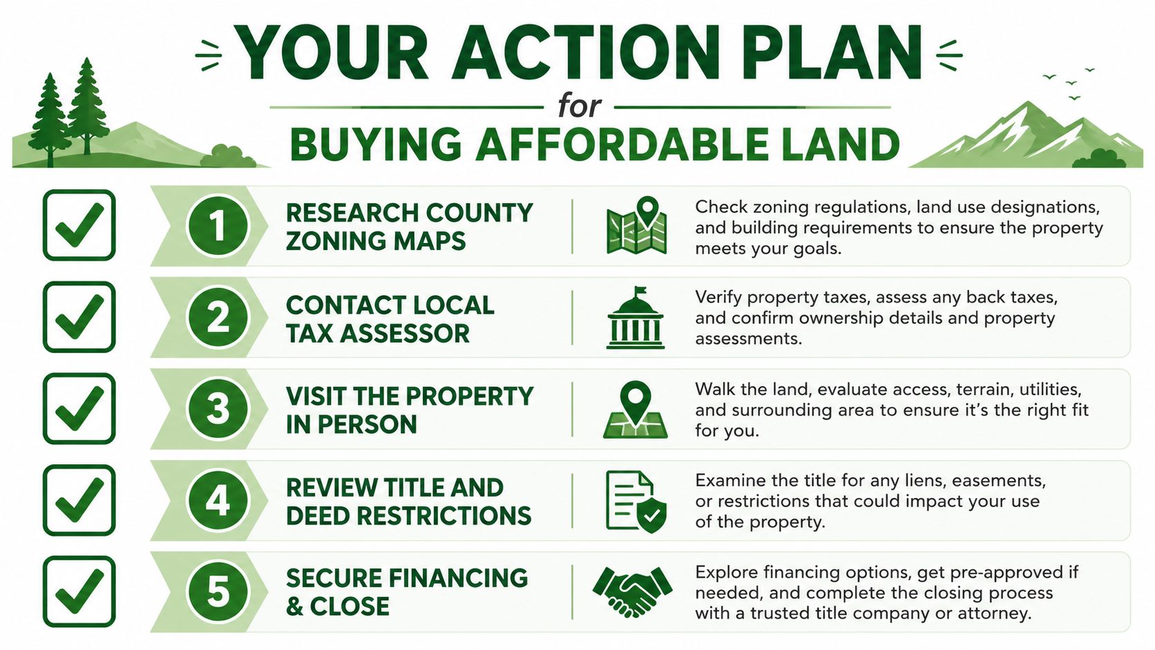 How to Buy Cheap Land: A Practical Guide 24 A five-step checklist illustrating the essential process for purchasing affordable land for your future property investment.